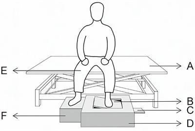 Assessing bilateral ankle proprioceptive acuity in stroke survivors: An exploratory study